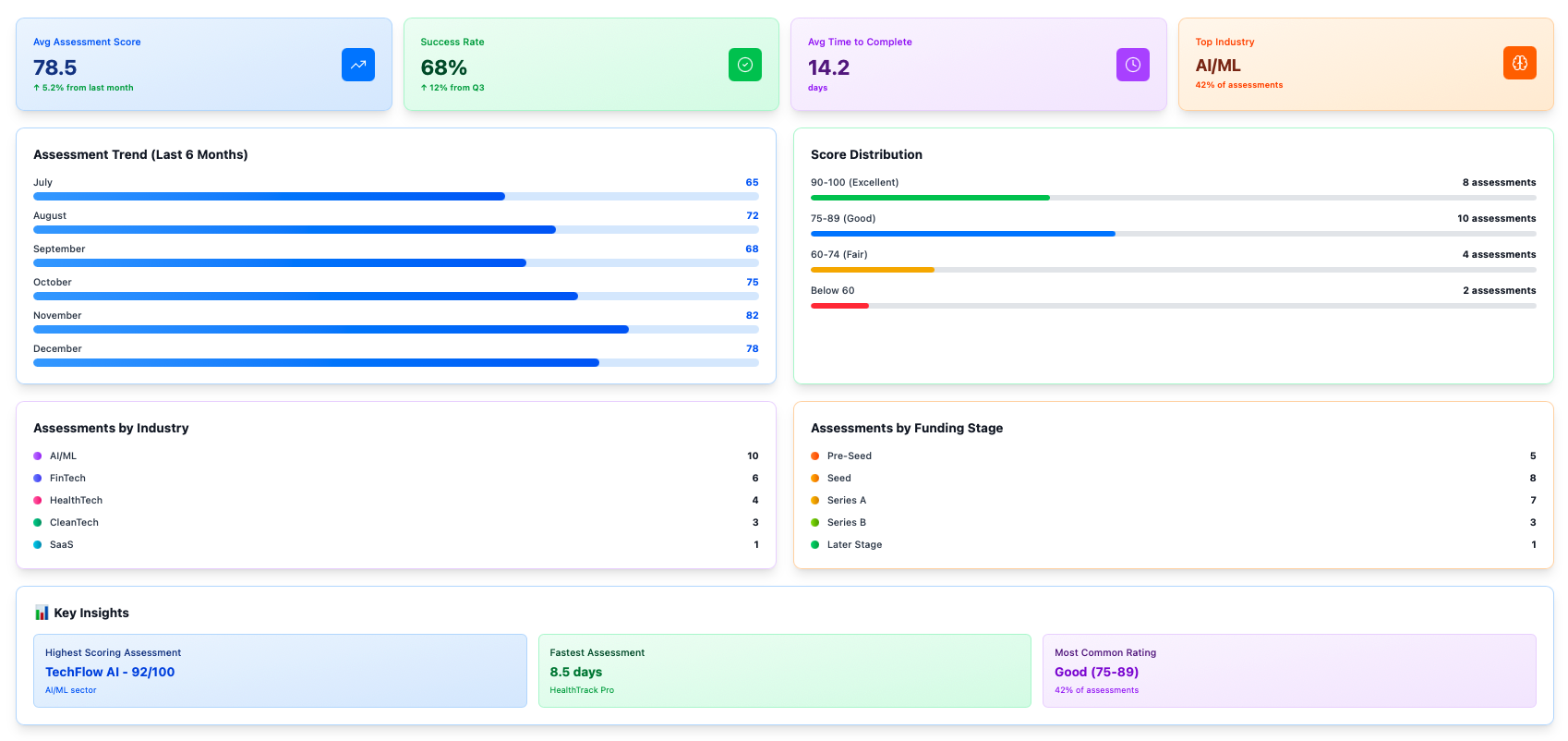 Portfolio Analytics - Team Dynamics Heatmap